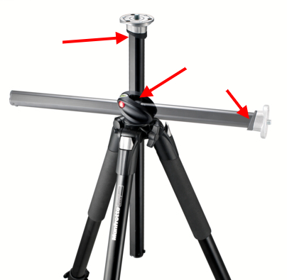 A cosa serve questo coso?